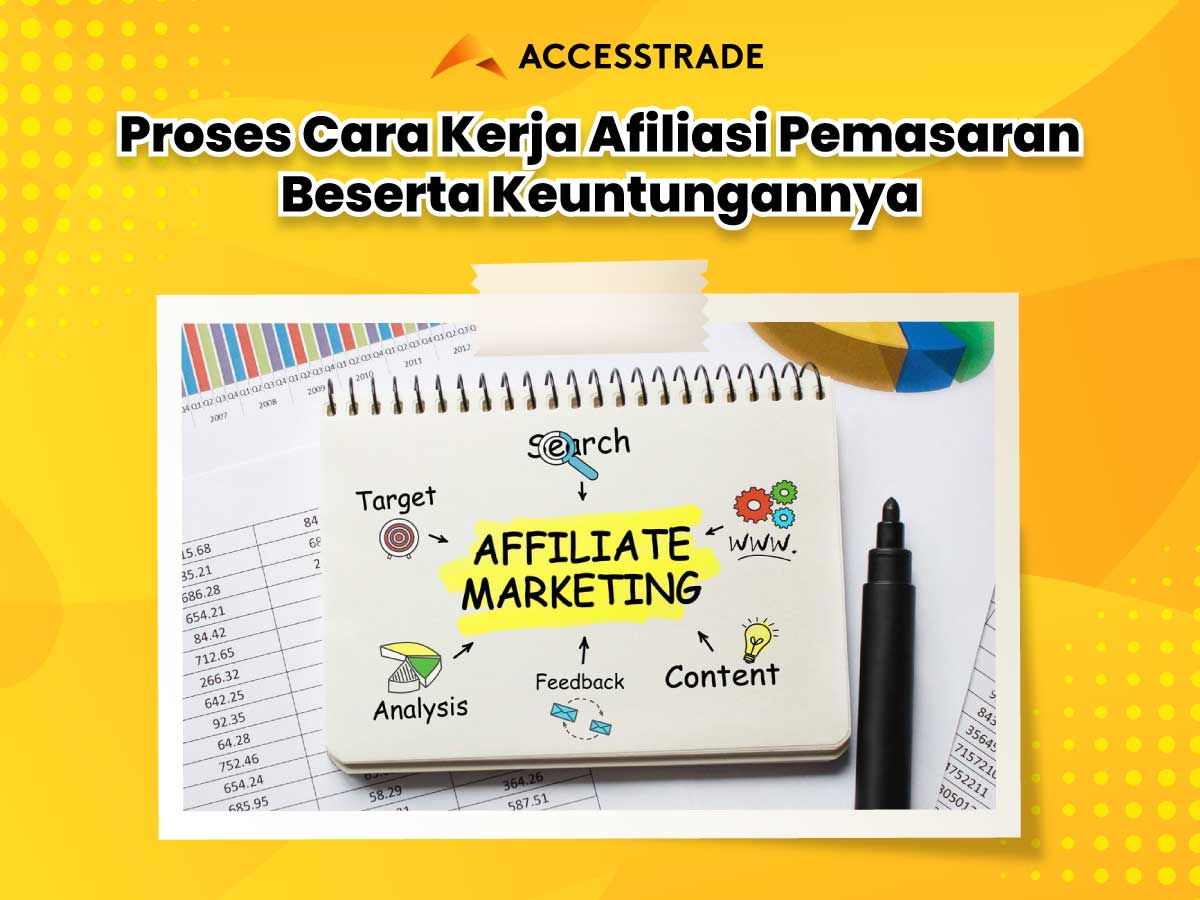 9 Proses Cara Kerja Affiliate Marketing beserta Contohnya